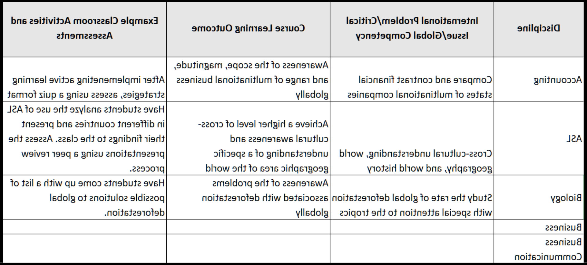 Competencies Activities and Assessments.png