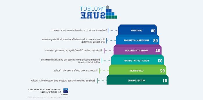 ProjectSURE-Infographic-617x347.jpg